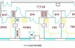 PCR实验室简介